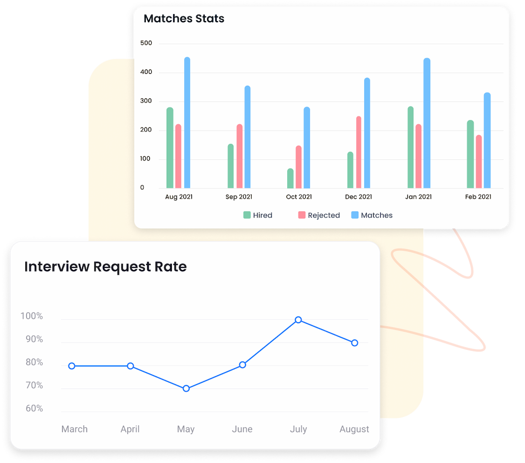 Measure & Track Reports With Our Analytics Dashboard